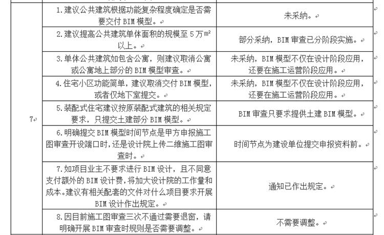 設(shè)計(jì)單位如何看待BIM審圖！(圖4)