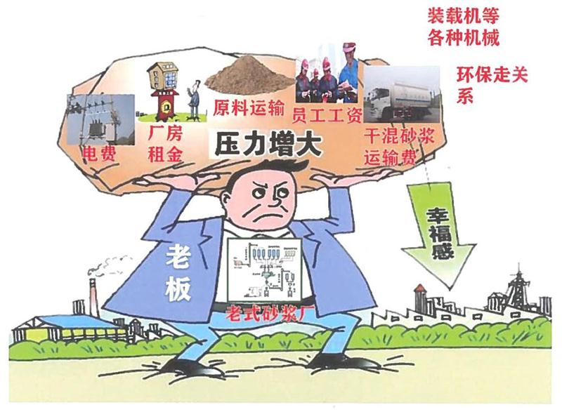 “老式砂漿廠”的弊病之多，革新勢在必行！(圖1)