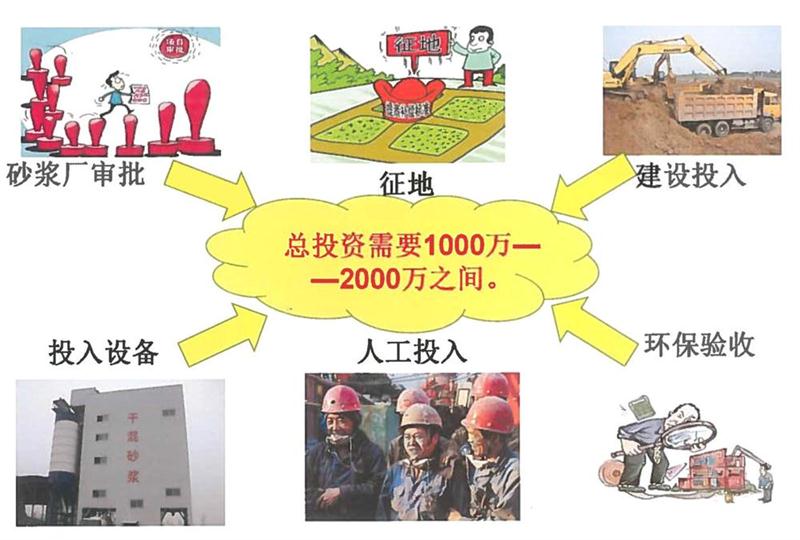 “老式砂漿廠”的弊病之多，革新勢在必行！(圖2)