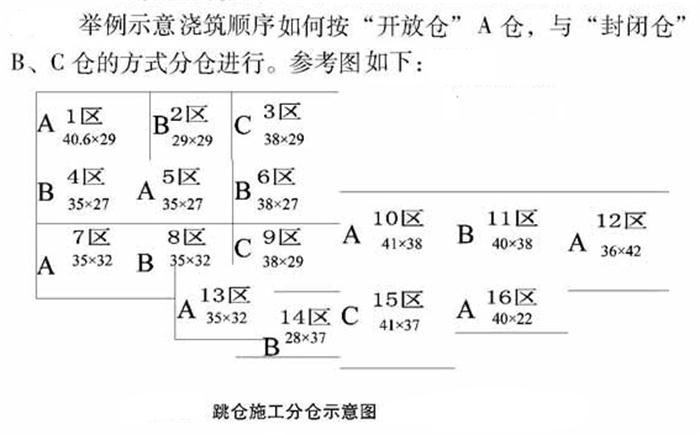 【跳倉(cāng)法】：可解決超長(zhǎng)、超厚、大體積混凝土施工！(圖5)