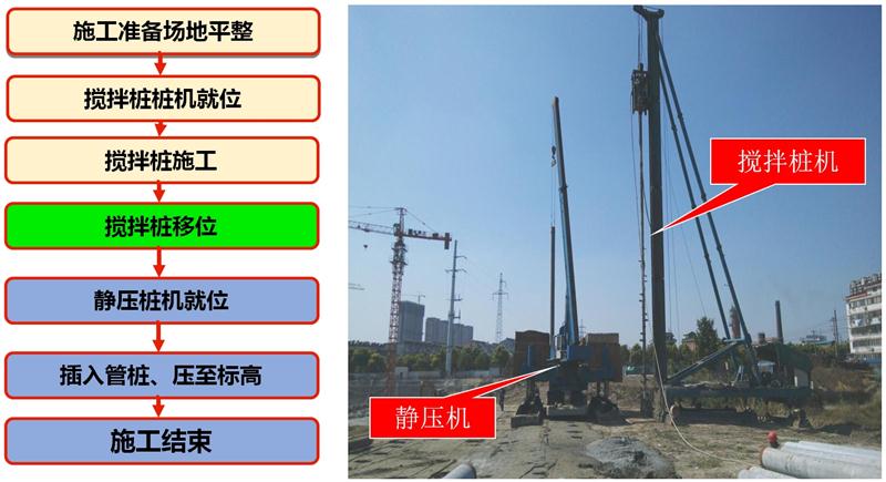 混凝土管樁難“延”之痛，一“引”了之！(圖7)
