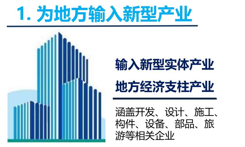 8大特色：城市（園區(qū)）轉(zhuǎn)型升級考量！(圖3)