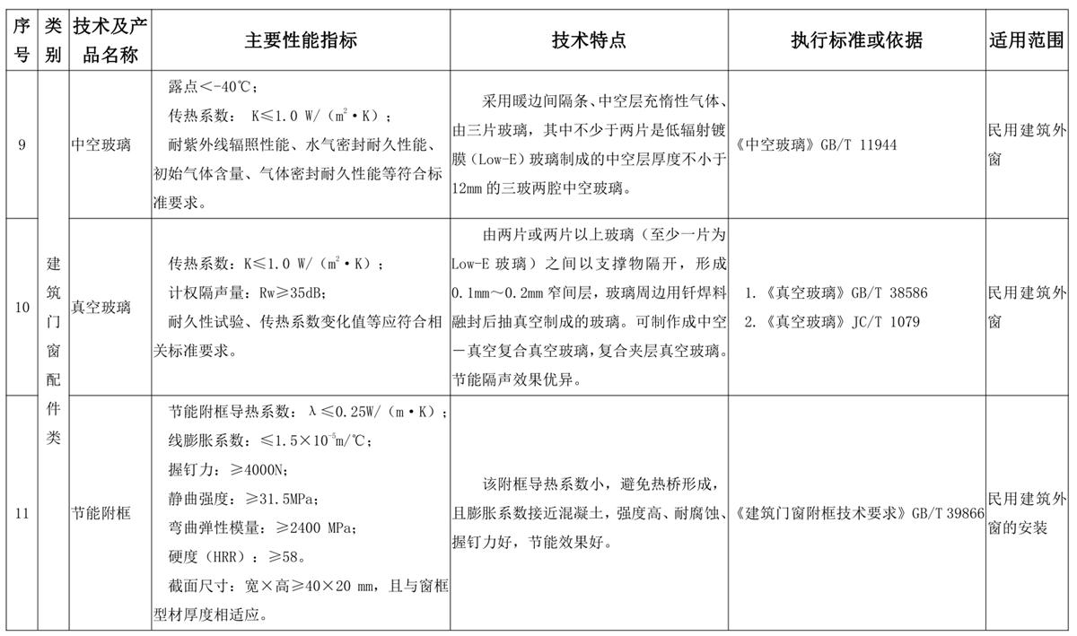 山東建筑門窗與配件類：推廣使用、限制使用和禁止使用技術(shù)產(chǎn)品目錄(圖5)