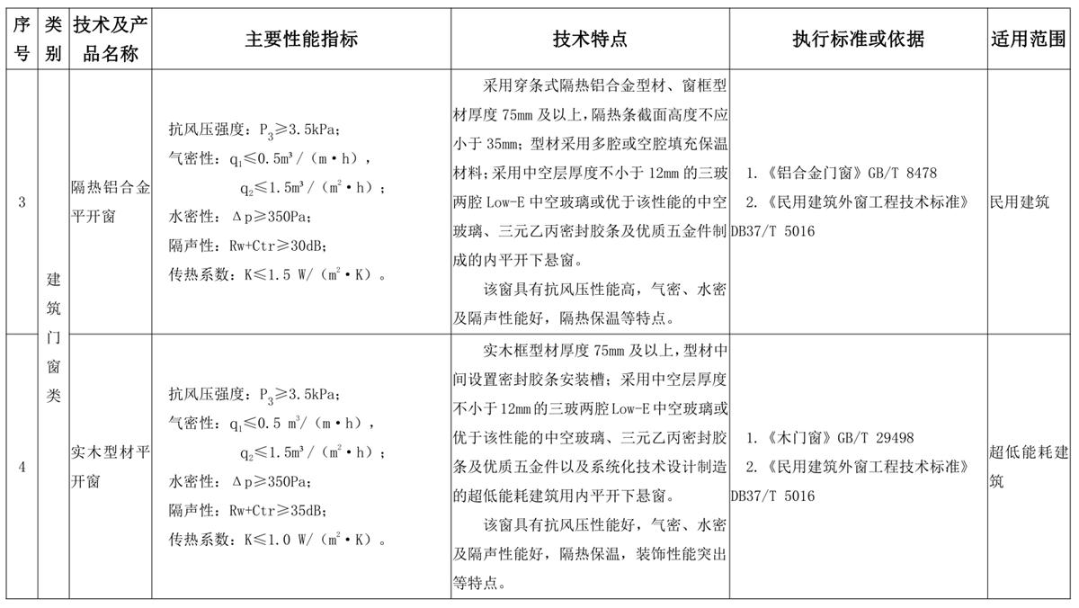 山東建筑門窗與配件類：推廣使用、限制使用和禁止使用技術(shù)產(chǎn)品目錄(圖2)