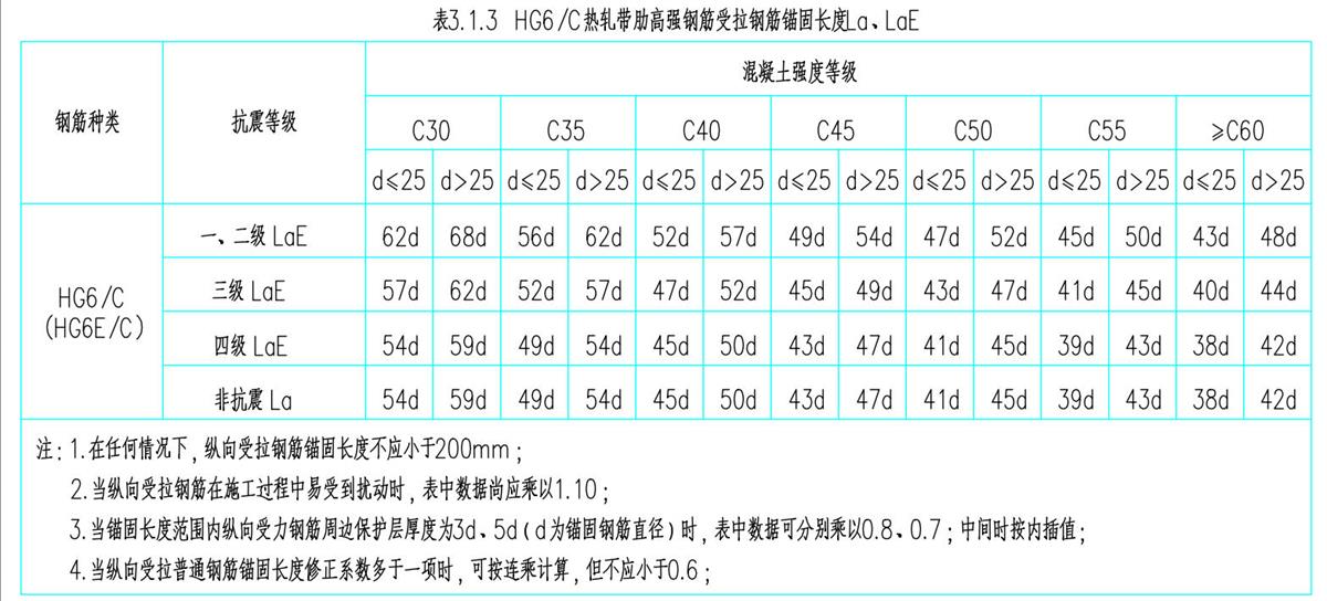結構設計說明：HG6/C熱軋帶肋高強鋼筋(圖4)
