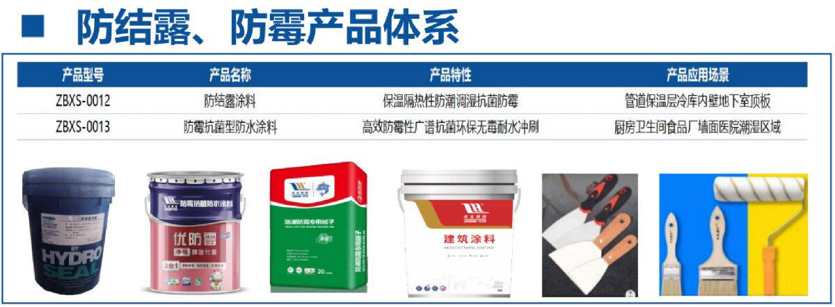 地下空間：防結露、防霉治理修繕(圖4)