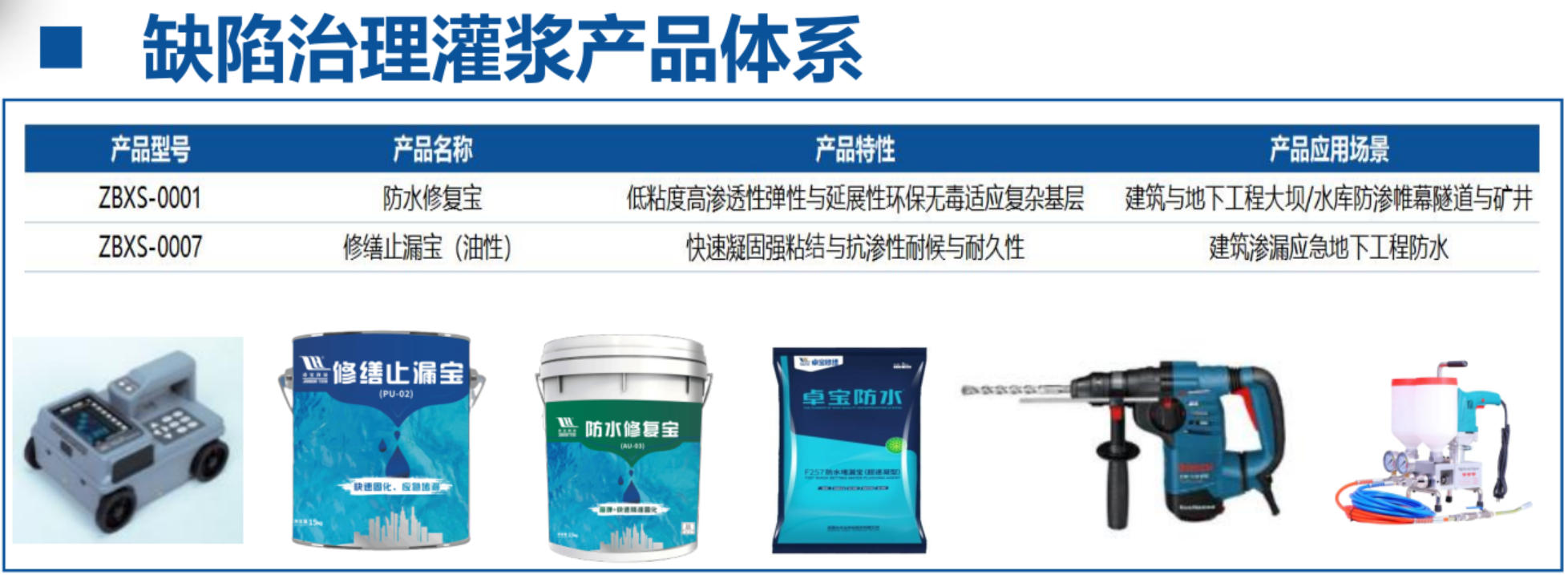 地下空間：結構缺陷、滲漏與水損治理！(圖4)