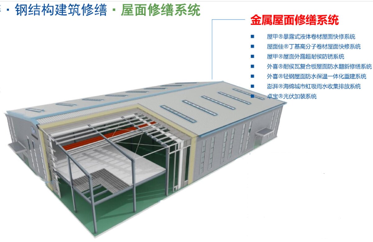 鋼結(jié)構(gòu)車間褪色、銹蝕、滲漏等修繕三種方法！(圖1)