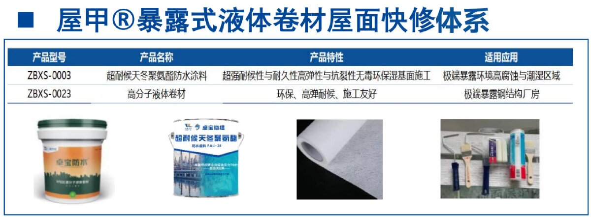 鋼結(jié)構(gòu)車間褪色、銹蝕、滲漏等修繕三種方法！(圖5)