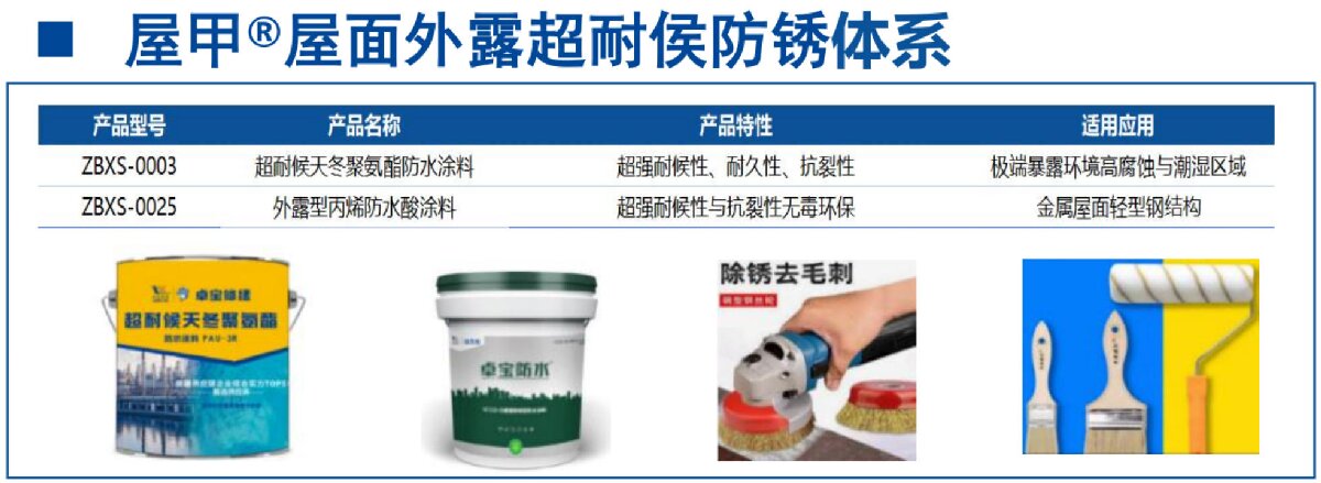 鋼結(jié)構(gòu)車間褪色、銹蝕、滲漏等修繕三種方法！(圖13)