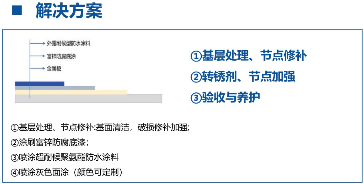 鋼結(jié)構(gòu)車間褪色、銹蝕、滲漏等修繕三種方法！(圖12)