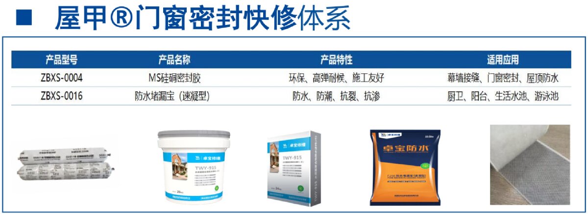 房屋外墻門窗滲水、開(kāi)裂修繕！(圖4)