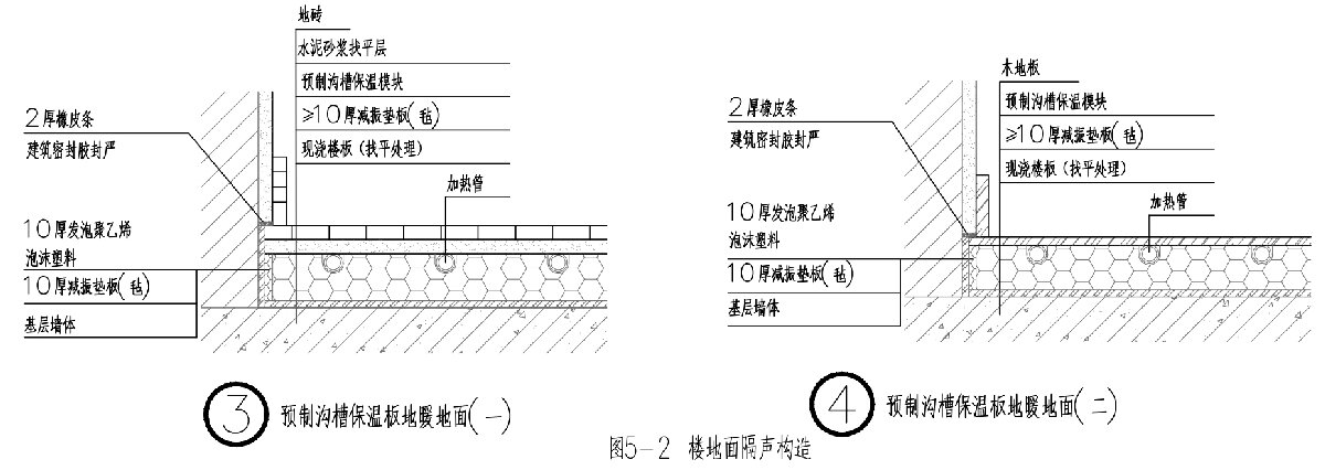 住宅隔聲降噪、防串味專篇（2025）(圖5)